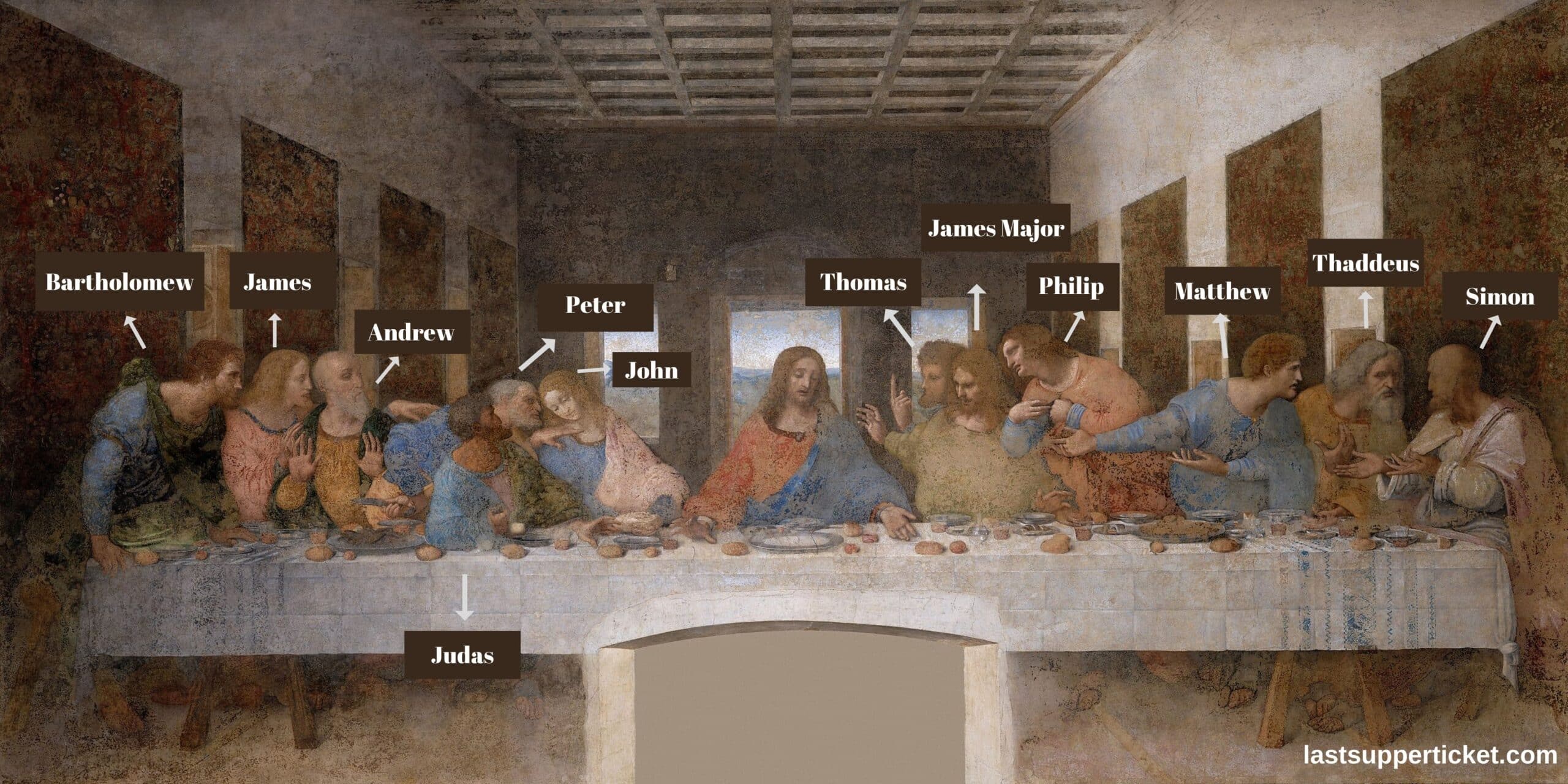 Characters in the Last Supper